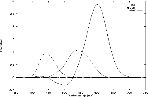 figure140